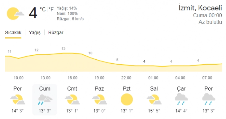 Kocaeli'de hava durumu nasıl olacak ? Kar yağışı ne zaman geliyor ? Yurt geneli hava durumu raporu
