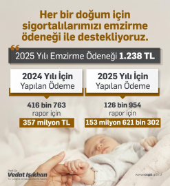 Bakan Işıkhan: "2024 yılında 357 milyon TL’ye ulaşan emzirme ödeneği sağladık, bu sene sağladığımız destek miktarı 114 milyon TL’ye ulaştı"