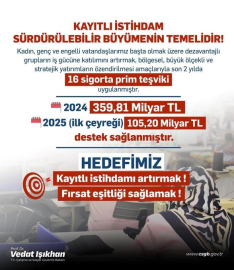 Bakan Işıkhan: "Dezavantajlı grupların işgücüne katılımında 2025 yılının ilk çeyreğinde; 105,2 milyar lira destek sağladık"