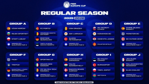 FIBA Avrupa Kupası 2025-2026 sezonu kura çekimi yapıldı