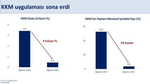 Bakan Şimşek: "KKM’nin sonlanmasıyla finansal istikrar daha da güçlenecek"