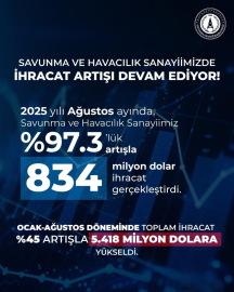 Savunma Sanayii Başkanı Görgün: "Sanayiimiz, Ağustos yüzde 97,3 artışla 834 milyon dolar ihracat gerçekleştirdi"