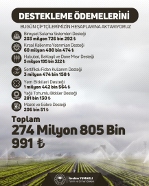 Çiftçilere 274 milyon 805 bin liralık tarımsal destek verilecek