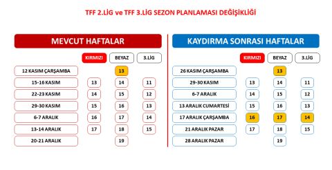 TFF 2. Lig ve TFF 3. Lig’de sezon planlaması değişti