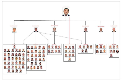 İmamoğlu hakkındaki yolsuzluk soruşturması tamamlandı: Örgüt yöneticileri olduğu iddia edilen 6 isim dikkat çekti