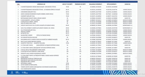 İstanbul’da D100 Karayolunda hız limiti değişti