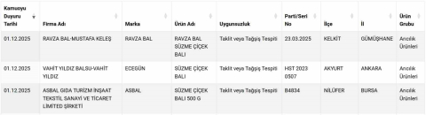 Süzme balda sahtecilik: 3 firma listeye eklendi