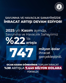 Türkiye savunma ve havacılık ihracatında tarihi rekor