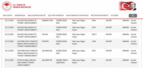 Ankara’da bal uyarısı: Taklit ve tağşiş yapılan ürünler listede