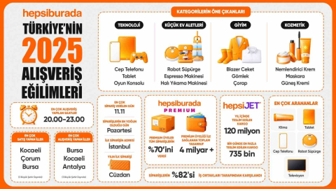 Hepsiburada, Türkiye’nin 2025 alışveriş tercihlerini açıkladı