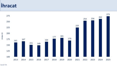 Bakan Şimşek: "2025’te ihracat ve turizmde kaydettiğimiz performans, kazanımlarımızı desteklemeye devam etti"