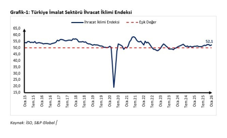 Ticaret Bakanı Bolat’tan ocak ayı ihracat iklim endeksi değerlendirmesi