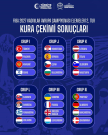 FIBA 2027 Kadınlar Avrupa Şampiyonası Elemeleri İkinci Turu kura çekimi gerçekleşti