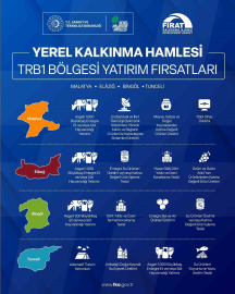 Yerel Kalkınma Hamlesi ile yatırımcılara 301 Milyon TL’ye kadar destek