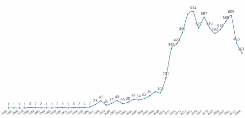 Ekvador’da Türk dizileri dalgası