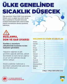 Meteoroloji duyurdu: Ülke genelinde hava sıcaklıkları düşecek
