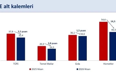 Bakan Şimşek: "Enflasyondaki yükselişin geçici olduğunu değerlendiriyoruz"
