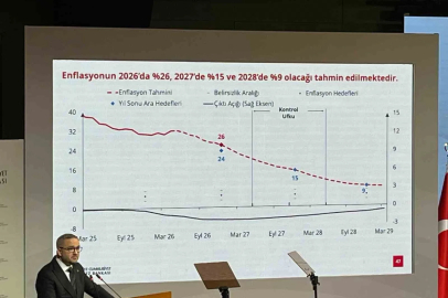 Merkez Bankası Başkanı Karahan: "Enflasyonun 2027’de yüzde 15 ve 2028’de yüzde 9 olacağı tahmin edilmektedir"
